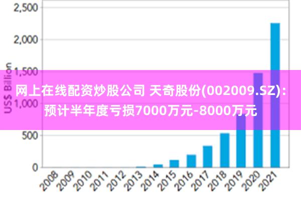 网上在线配资炒股公司 天奇股份(002009.SZ)：预计半年度亏损7000万元-8000万元