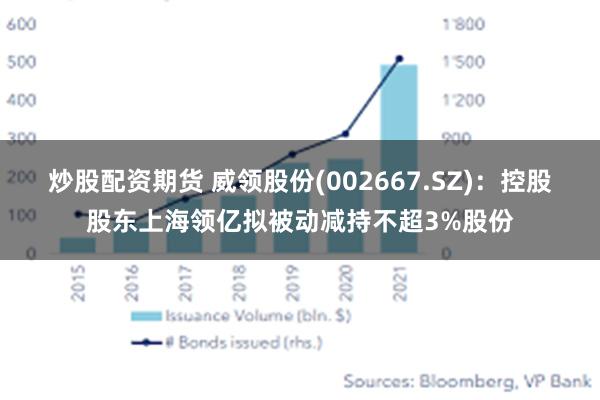 炒股配资期货 威领股份(002667.SZ)：控股股东上海领亿拟被动减持不超3%股份