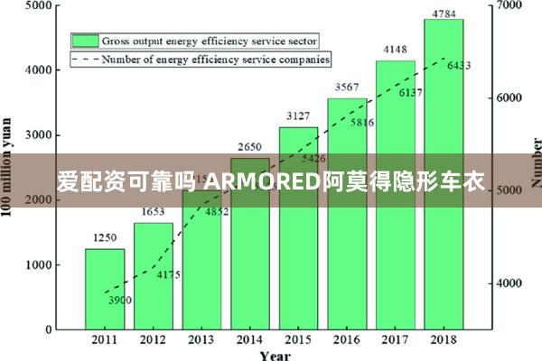 爱配资可靠吗 ARMORED阿莫得隐形车衣