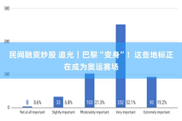 民间融资炒股 追光｜巴黎“变身”！这些地标正在成为奥运赛场