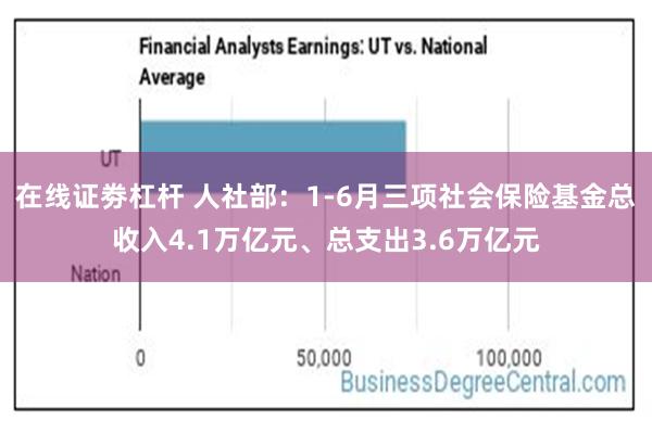 在线证劵杠杆 人社部：1-6月三项社会保险基金总收入4.1万亿元、总支出3.6万亿元