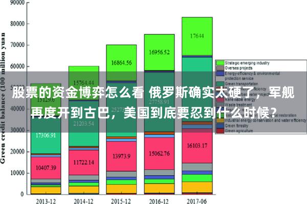 股票的资金博弈怎么看 俄罗斯确实太硬了，军舰再度开到古巴，美国到底要忍到什么时候？