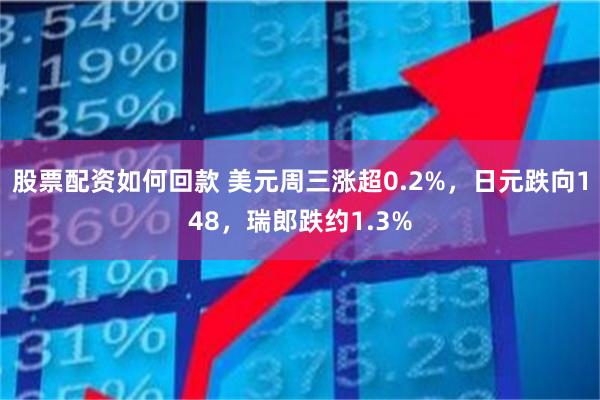 股票配资如何回款 美元周三涨超0.2%，日元跌向148，瑞郎跌约1.3%