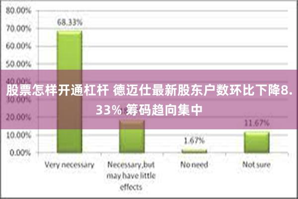 股票怎样开通杠杆 德迈仕最新股东户数环比下降8.33% 筹码趋向集中