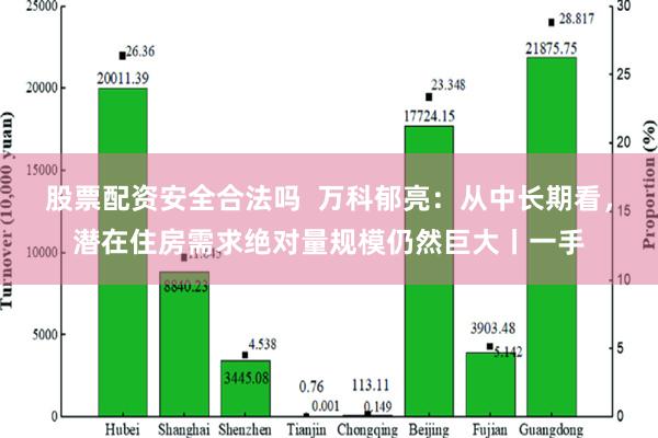 股票配资安全合法吗  万科郁亮：从中长期看，潜在住房需求绝对量规模仍然巨大丨一手