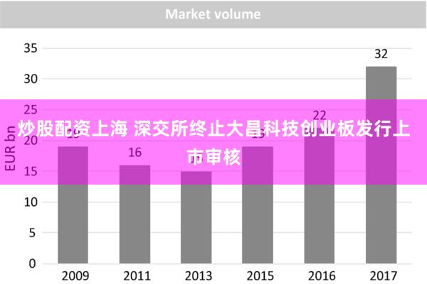 炒股配资上海 深交所终止大昌科技创业板发行上市审核