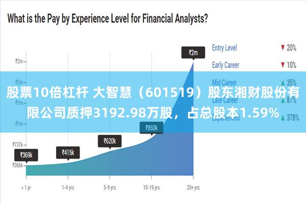 股票10倍杠杆 大智慧（601519）股东湘财股份有限公司质