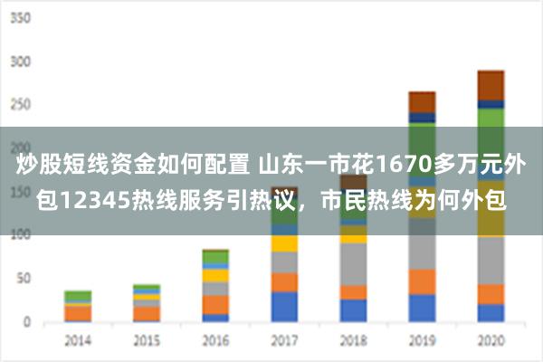 炒股短线资金如何配置 山东一市花1670多万元外包12345热线服务引热议，市民热线为何外包