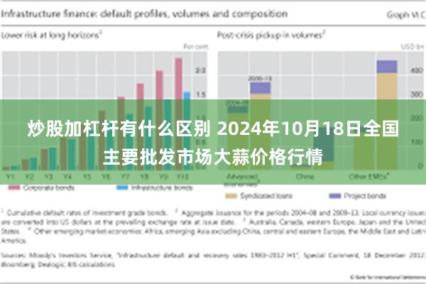 炒股加杠杆有什么区别 2024年10月18日全国主要批发市场大蒜价格行情