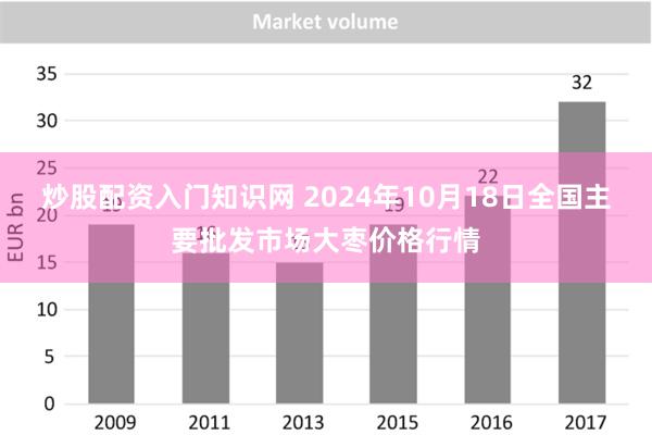 炒股配资入门知识网 2024年10月18日全国主要批发市场大枣价格行情