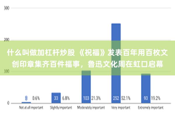 什么叫做加杠杆炒股 《祝福》发表百年用百枚文创印章集齐百件福事，鲁迅文化周在虹口启幕