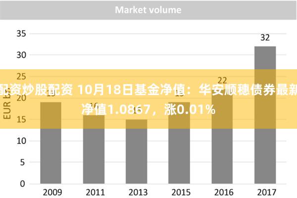 配资炒股配资 10月18日基金净值：华安顺穗债券最新净值1.0867，涨0.01%