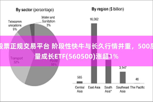 股票正规交易平台 阶段性快牛与长久行情并重，500质量成长ETF(560500)涨超1%