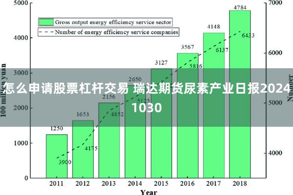 怎么申请股票杠杆交易 瑞达期货尿素产业日报20241030