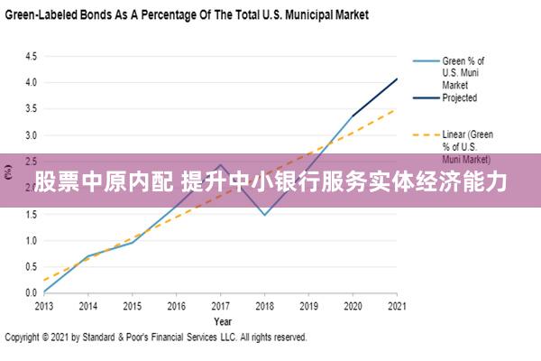 股票中原内配 提升中小银行服务实体经济能力