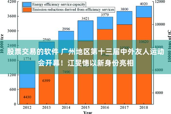 股票交易的软件 广州地区第十三届中外友人运动会开幕！江旻憓以新身份亮相