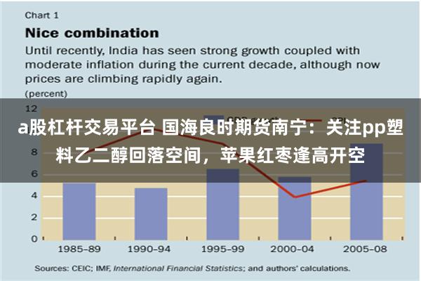 a股杠杆交易平台 国海良时期货南宁：关注pp塑料乙二醇回落空间，苹果红枣逢高开空