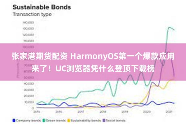 张家港期货配资 HarmonyOS第一个爆款应用来了！UC浏览器凭什么登顶下载榜