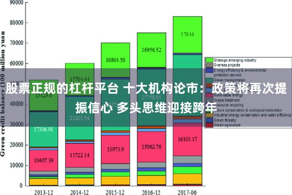 股票正规的杠杆平台 十大机构论市：政策将再次提振信心 多头思