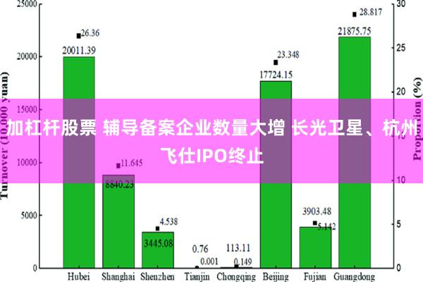 加杠杆股票 辅导备案企业数量大增 长光卫星、杭州飞仕IPO终