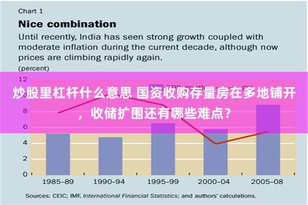 炒股里杠杆什么意思 国资收购存量房在多地铺开，收储扩围还有哪