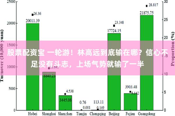 股票配资宝 一轮游！林高远到底输在哪？信心不足没有斗志，上场