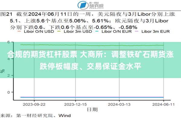 合规的期货杠杆股票 大商所：调整铁矿石期货涨跌停板幅度、交易保证金水平