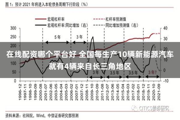 在线配资哪个平台好 全国每生产10辆新能源汽车就有4辆来自长三角地区