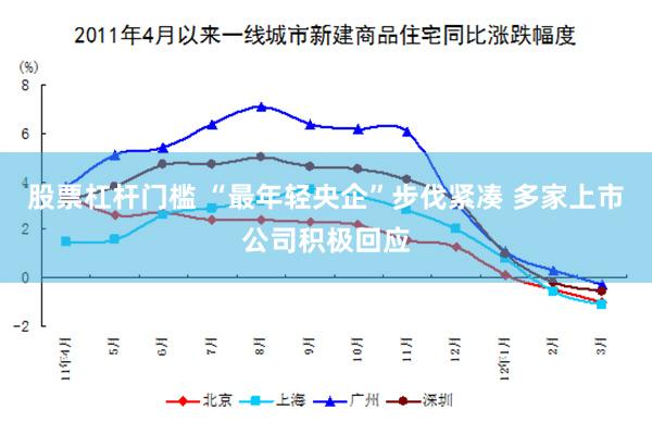 股票杠杆门槛 “最年轻央企”步伐紧凑 多家上市公司积极回应