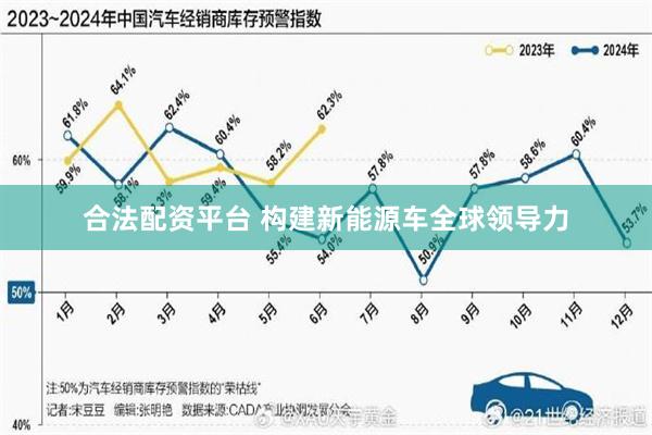 合法配资平台 构建新能源车全球领导力