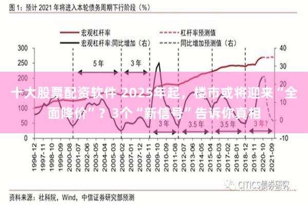 十大股票配资软件 2025年起，楼市或将迎来“全面降价”？3个“新信号”告诉你真相